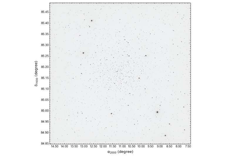 Researchers explore an ancient open galaxy cluster